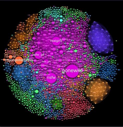 nsfw redditlist|Map of NSFW subreddits